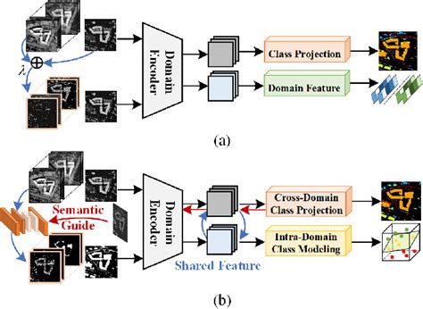 Image result for Multi-Source Domain Generalization
