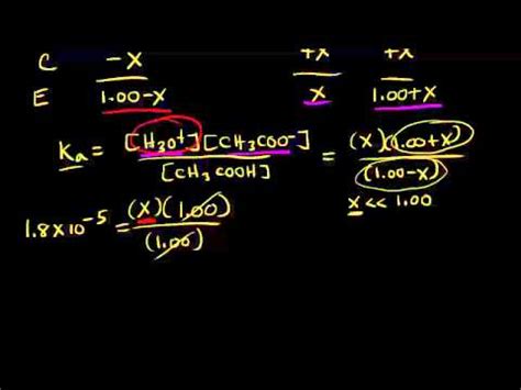 Common ion effect and buffers Video Lecture - General Chemistry for MCAT