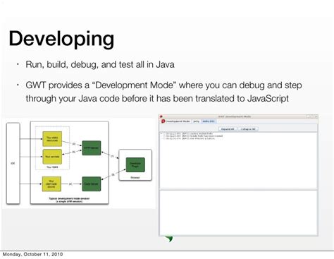 Image result for GWT Tutorial