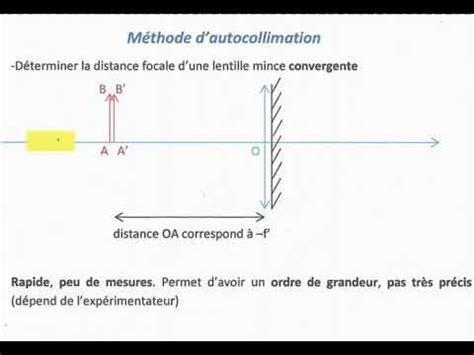 Image result for Auto-collimation Optique