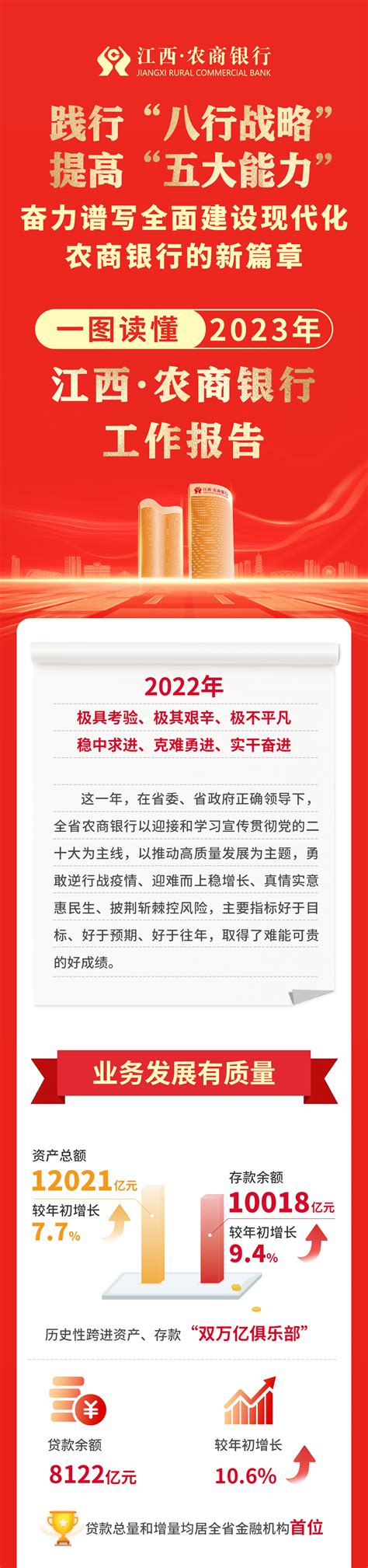 农商银行3年定期利息 - 财梯网