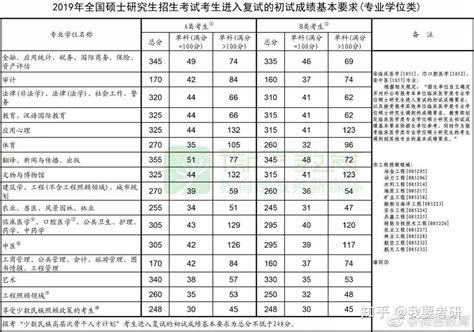 2016闵行区初中预录取及中考平均分排名_上海爱智康