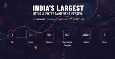IndiaJoy Global Youth Festival 2026, India - Venue, Date & Photos
