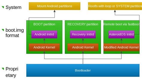 Image result for Boot Processing System