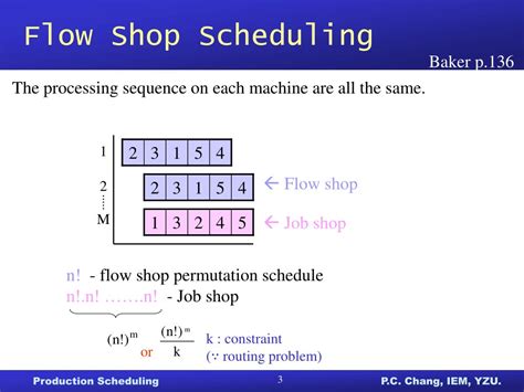Integer Programming for Flow Shop Scheduling 的图像结果