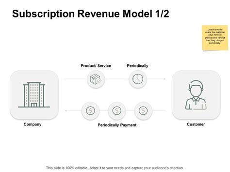 Sample Revenue Model 的图像结果