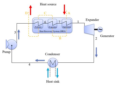 Solar Organic Rankine Cycle (ORC) Systems: A Review of Technologies ...