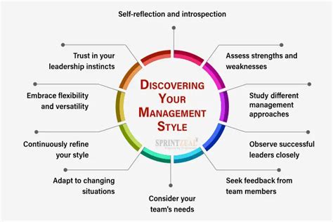Image result for Poor Management Styles Examples
