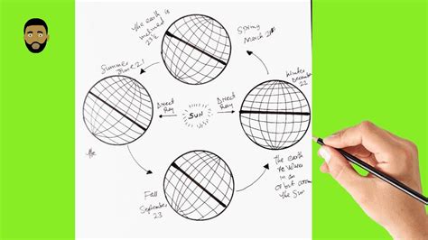 earth revolution drawing easy