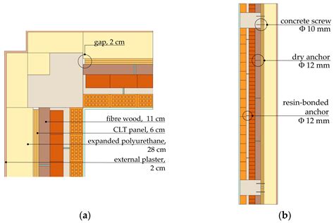 An Integrated Approach to Improve Seismic and Energetic Behaviour of RC ...