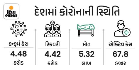 1.70 lakh cases have been reported so far in April, which is 5 times ...