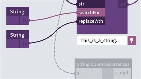 Image result for Dynamo Course