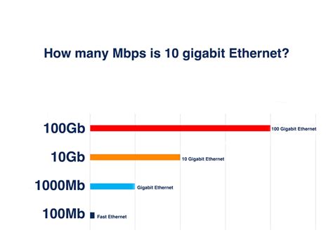 How many Mbps is 10 gigabit Ethernet
