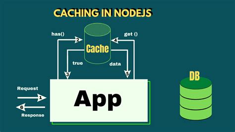 Image result for JavaScript Cache