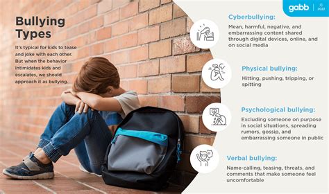 Bullying Types: What to Look for at School