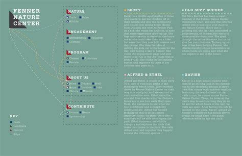 Fenner Nature Center Website – Brennan Barnes