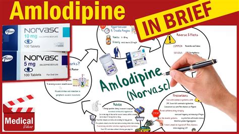 What Are Side Effects Of Amlodipine Besylate at Tamara Wilson blog