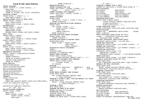 Oracle Plsql Quick Reference Card - Oracle PL/SQL Quick Reference ...