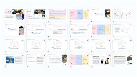 How to Read Graphs Algebra 的图像结果