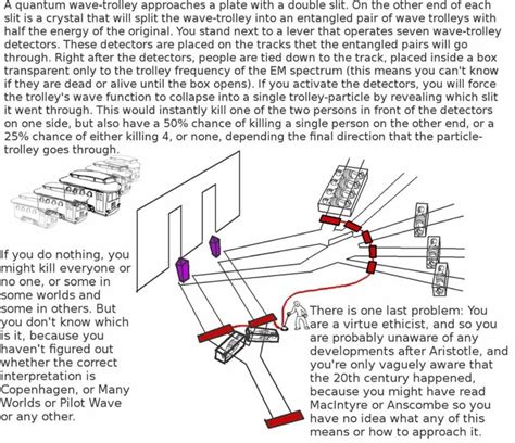 Image result for Trolley Problem Humor