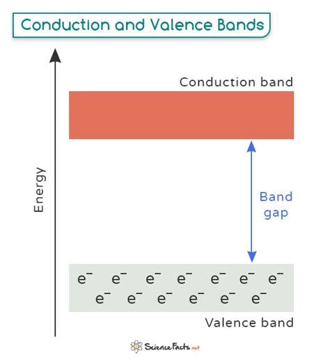 Energy Band 的图像结果