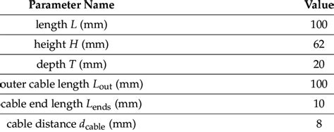 Image result for Cable Model Example