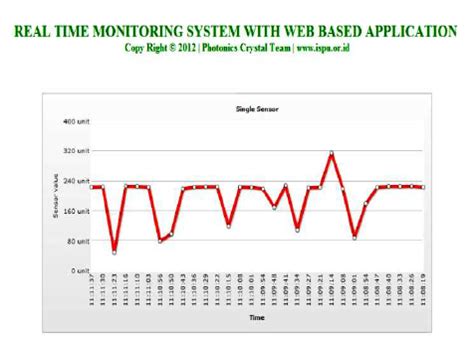 Image result for Import Log File Excel