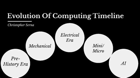 Computer Timeline Evolution Project 的图像结果