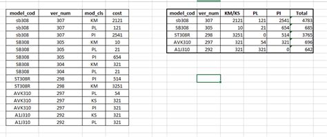 Image result for SQL Row to Column