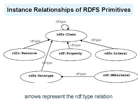 RDF Schema 的图像结果