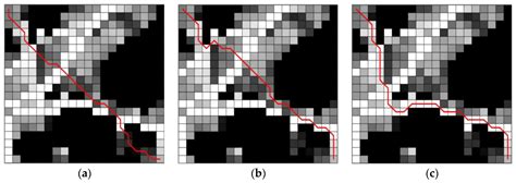 A Multilevel Adaptive Path-Planning Model in Off-Road Environments