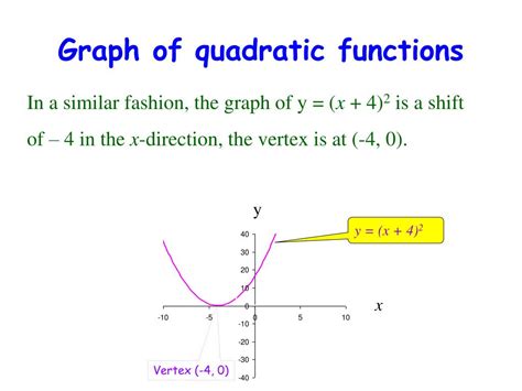 Image result for Quadratic Function Graph Changes