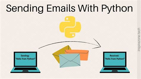 Image result for Python Sending Email