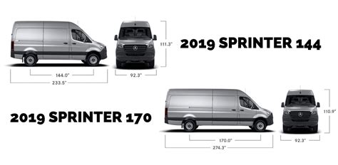 Mercedes Sprinter Van Dimensions 2019 | Psoriasisguru.com