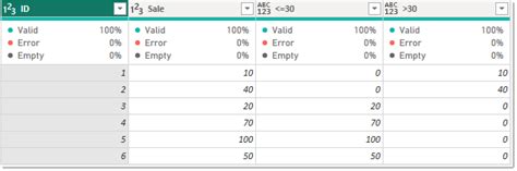 Image result for Power Query Call a Parameter into a Conditional Column