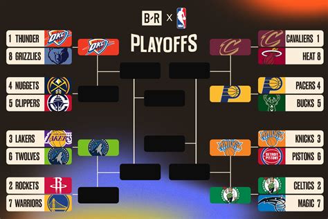 NBA Playoff Bracket 的图像结果