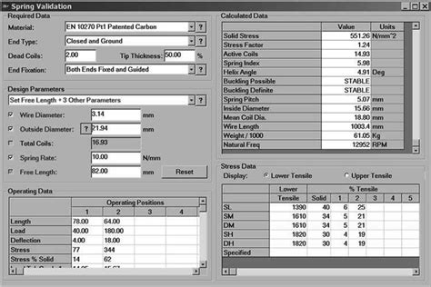 Image result for Spring Validation Logo