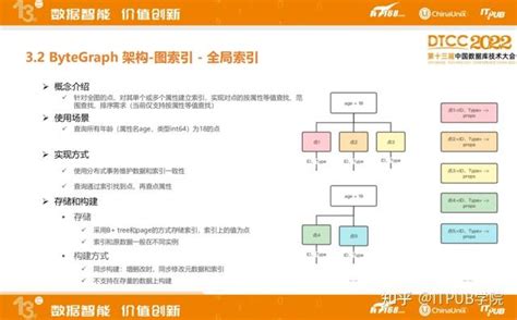 Bytecurve Demo 的图像结果