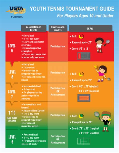 Image result for Tennis Level Rating System