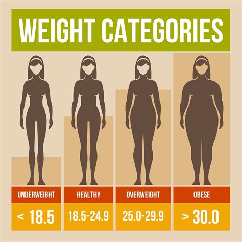 Body Mass Index - BJISG