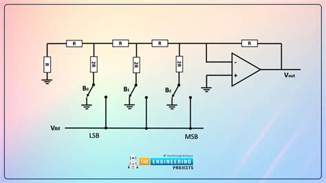 Image result for Using STM32 with Make