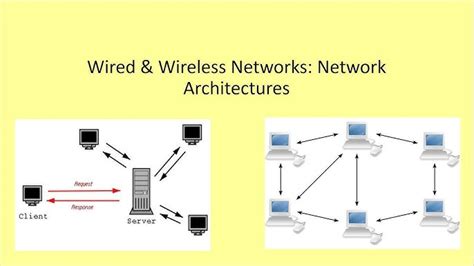Image result for Wired Network Connection