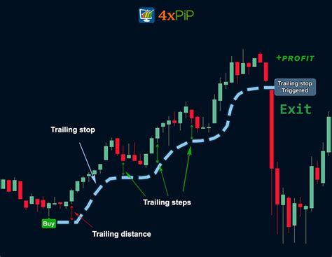 Image result for How Stop Loss Work