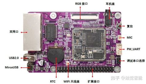 Linux Mint Chip 的图像结果