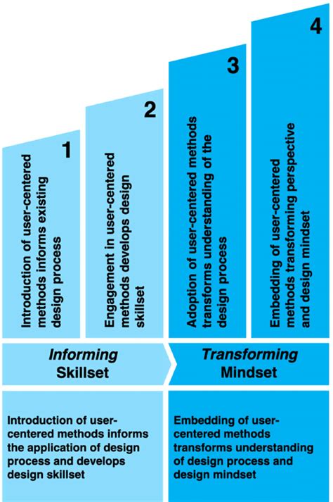 Image result for Learning Update Framework