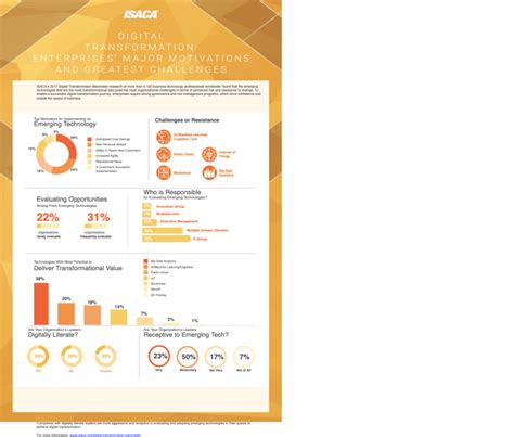 JavaScript Data Visualization 的图像结果