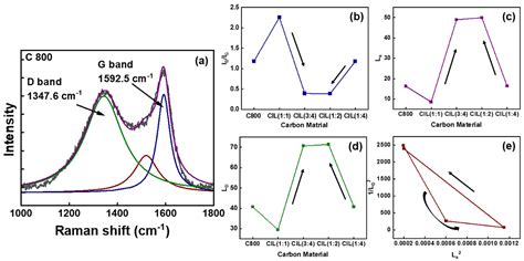 Fabrication of Naturally Derived Chitosan and Ilmenite Sand-Based TiO2 ...