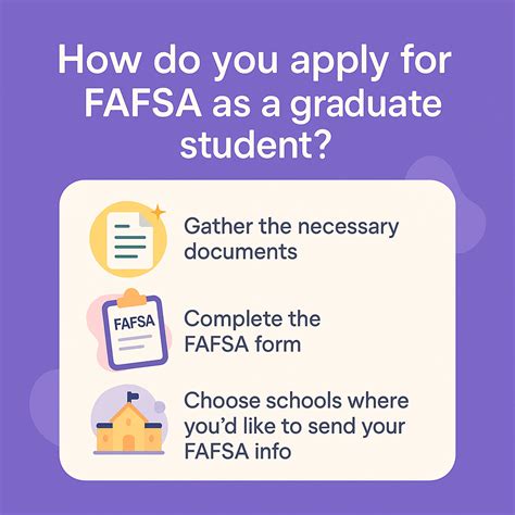 Does FAFSA Pay for Masters Programs? State Aid, Employer Assistance ...