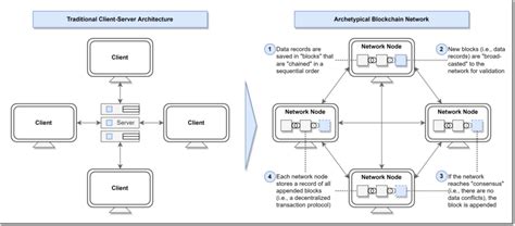 Blockchain Server 的图像结果