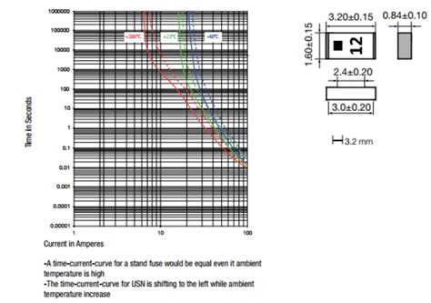 Thermal Sensitive SMD USN 1206 Fuses - Schurter | Mouser